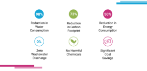 QuantumColour™ Yarn Stats
